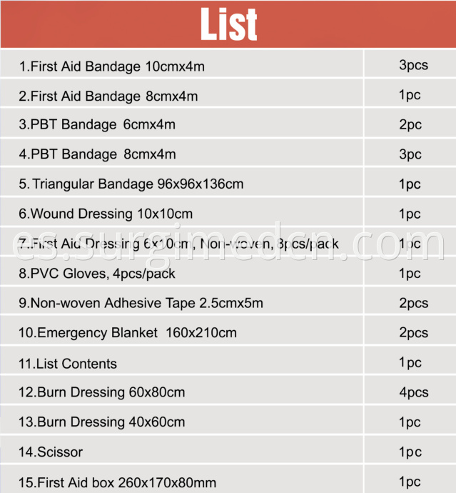 First Aid Kit List